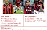 3 hàng thủ tốt nhất ở cấp Câu lạc bộ: Kì 3 - AC Milan (1988-1994)