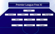Man United sẽ mua ai trong 'đội hình free' của Premier League?