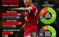 Ander Herrera – Chìa khóa thành công của Manchester United