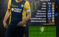 Luca Toni: Cánh chim không mỏi