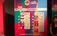 U23 Việt Nam gặp bất lợi lớn tại SEA Games 28 do nằm ở bảng 6 đội