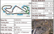 Lịch thi đấu F1: Spanish GP 2015