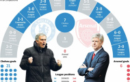 Arsenal tiếp Chelsea: Danh dự & niềm tin