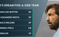 Đội hình 5 người 'siêu khủng' của Andrea Pirlo