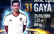 Video: Jose Gaya - Hậu vệ trái đẳng cấp ở tuổi 19