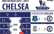 [Infographic] - Sự hoàn hảo của tân vương Chelsea