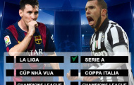 Lịch thi đấu và kết quả trận chung kết Champions League 2014/2015