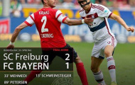Bayern Munich lại thua sấp mặt, chìm sâu khủng hoảng