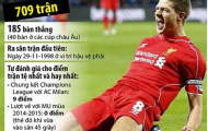 Trận giã biệt sân Anfield của Steven Gerrard: Chia tay một tượng đài