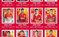17 năm, một chặng đường của Gerrard ở Liverpool