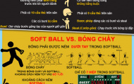 Môn thi đấu “độc” tại SEA Games 28: Softball