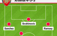 NÓNG: Lộ đội hình 'cực chất' của Arsenal mùa tới