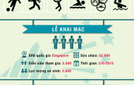 [Infographic] - Tổng quan SEA Games 28