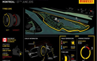 Canada GP 2015: Thách thức khó lường