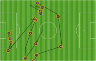 10 cầu thủ Barcelona chạm bóng trong bàn thắng của Ivan Rakitic