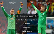 Van Gaal mang trò cũ cực giỏi về thay De Gea
