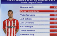 Lý do M.U muốn có Schneiderlin