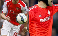 “Dream Team” của Arsenal mùa giải 2015-2016