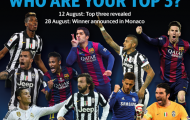 Danh sách đề cử cầu thủ xuất sắc châu Âu: Juve, Barca áp đảo