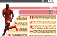 [Infographic] - Những 'quái kiệt' và khoảnh khắc 'trời ơi đất hỡi'