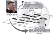 Premier League 2015-2016: Đội hình tối ưu của M.U