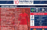 [Infographic] - Những thương vụ thành công và 'í ẹ' nhất của Manchester United