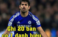Ảnh chế: Bendtner bỏ xa Costa về đẳng cấp, muốn lên lương hãy liên hệ M.U