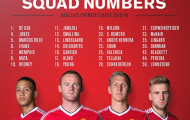 Manchester United công bố số áo: Depay số 7, De Gea vẫn có tên
