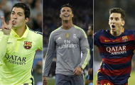 Cầu thủ hay nhất châu Âu 2015: Messi áp đảo Ronaldo