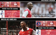 [Infographic] - 'King' Henry và những hợp đồng thành công nhất của Arsenal