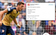 Mesut Oezil đập tan chỉ trích với thống kê cao ngất