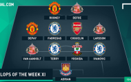 Đội hình tệ nhất vòng 2 Premier League: M.U, Chelsea áp đảo