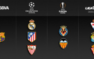 Dự đoán cục diện La Liga mùa 2015-16: Cúp về tay ai?