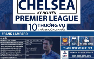 [INFOGRAPHIC] - Những thương vụ thành công và thất bại của Chelsea