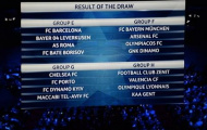 Bảng xếp hạng vòng bảng Champions League mùa giải 2015/2016