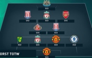 Đội hình thảm họa vòng 4 Premier League 2015/16: M.U áp đảo