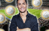 Ronaldo kiếm bộn tiền cho mỗi lần công khai tweet