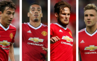 Dự đoán bộ tứ vệ Man United khi không có Luke Shaw
