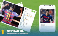 Ronaldo bị Neymar 'cướp' vị trí độc tôn