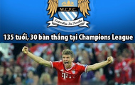 Ảnh chế: Muller một mình cân cả team Man City