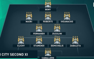 10 đội bóng sở hữu đội hình 2 mạnh nhất Premier League