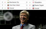 Ảnh chế: Từ EPL đến C1, Arsenal vẫn trung thành với Top 4