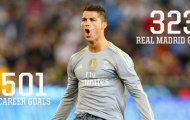 Những thống kê ấn tượng đằng sau kỷ lục của Ronaldo
