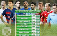 Ảnh chế: Sự 'bá đạo' của Cristiano Ronaldo