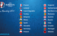 Tổng quan vòng loại Euro 2016: Ai vào thẳng, ai đá play-off