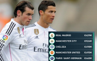 UEFA công bố đội hình đắt giá nhất châu Âu
