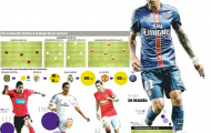 Quan điểm chuyên gia: Real có vấn đề, và Di Maria sẽ giải quyết nó