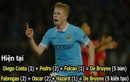 Ảnh chế: De Bruyne tỏa sáng, 'Người đặc biệt' tiếc hùi hụi