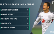 M.U sai lầm khi bán Chicharito?