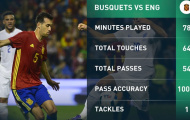'Bậc thầy' chuyền bóng Busquets